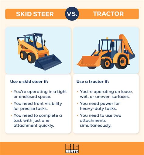 4x4 tractor vs skid steer|skid steer vs compact tractor.